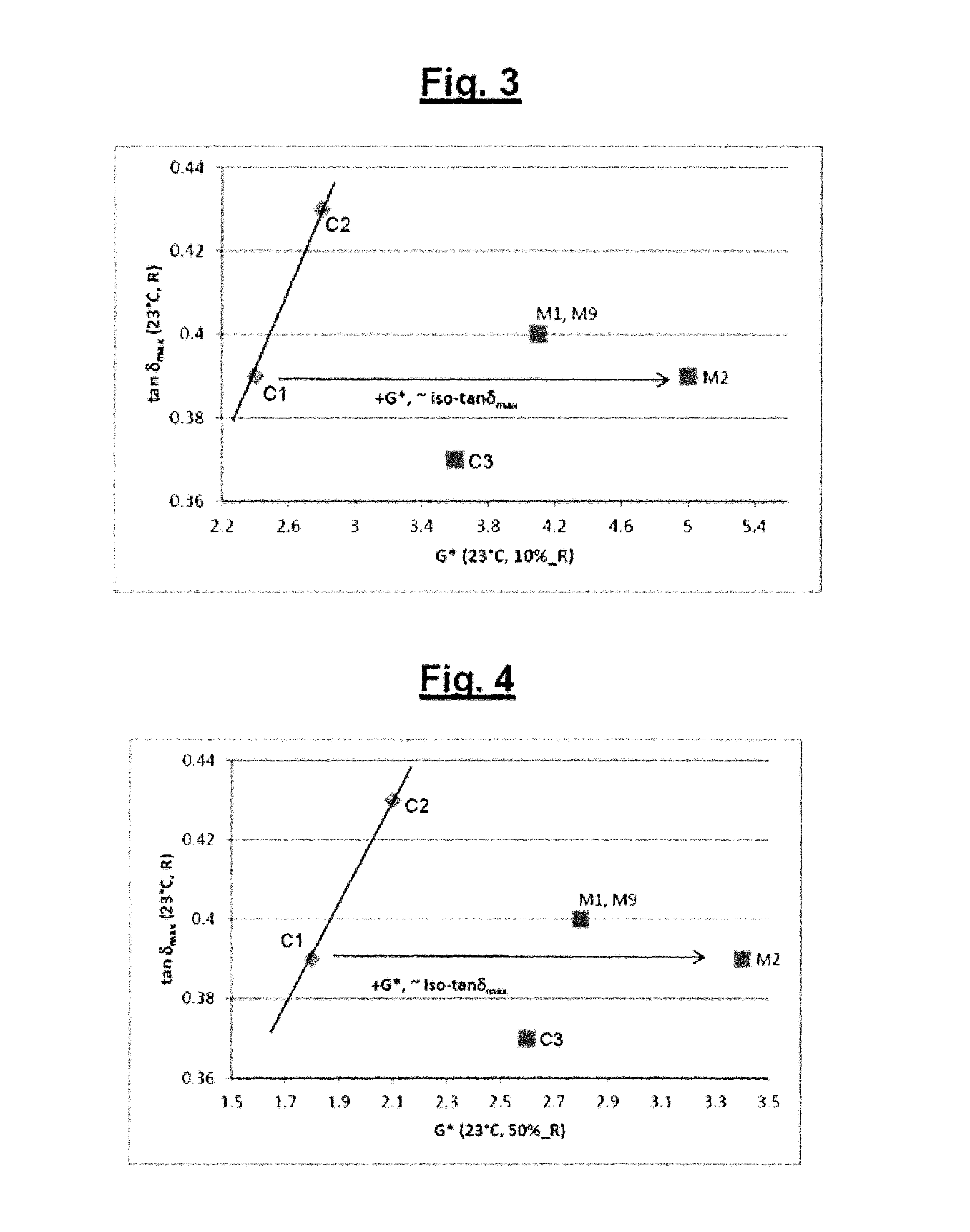 Rubber composition containing a highly saturated diene elastomer