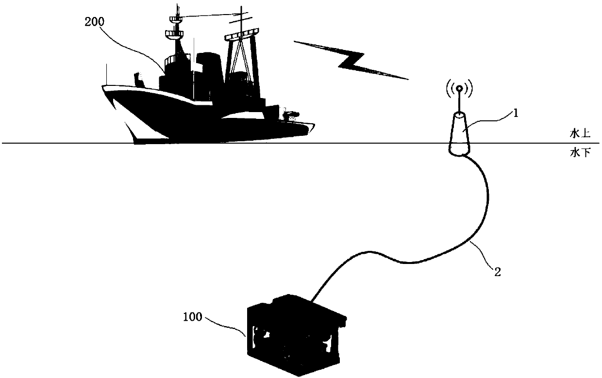 Buoy towing type underwater robot system applicable to non-dynamic-positioning mother vessel