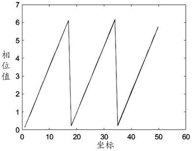 Brightness correction method and device, electronic equipment and readable storage medium