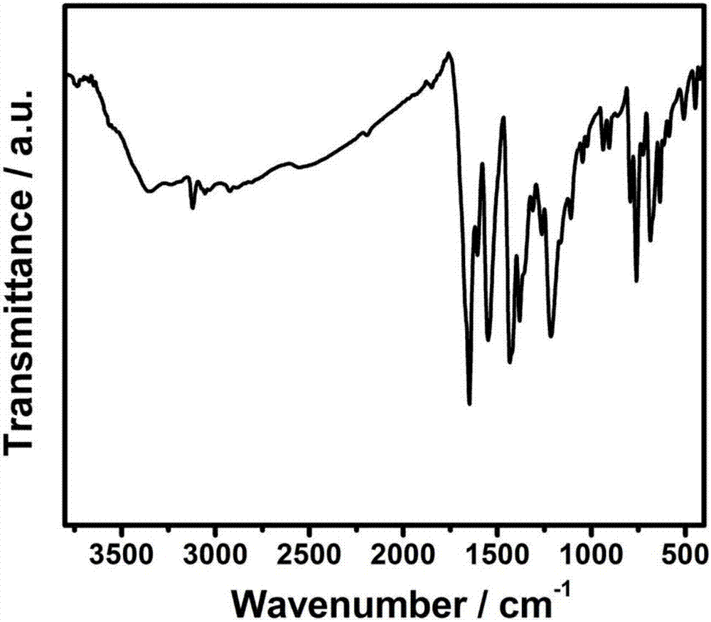 Conductive metal organic framework material applied to resistance type gas sensor