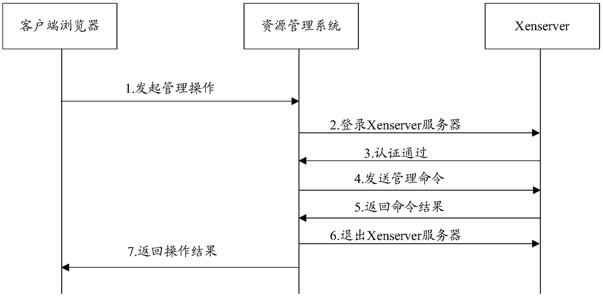 Xen-based virtualization management system, construction method and computer-readable storage medium