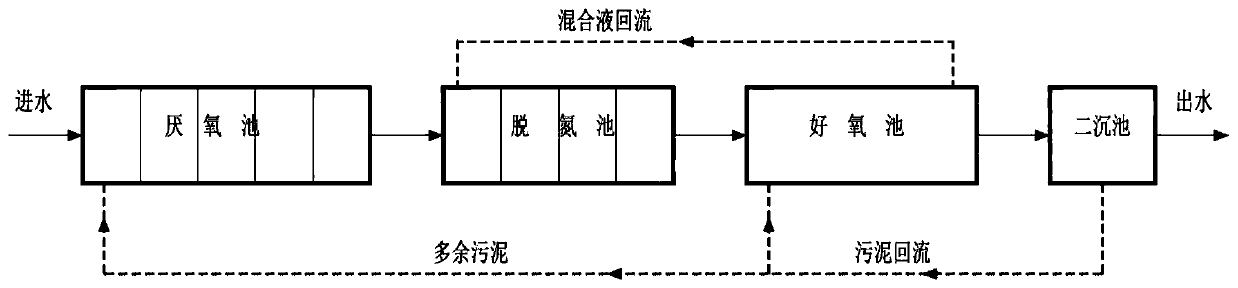 Biochemical treatment system and process for landfill leachate