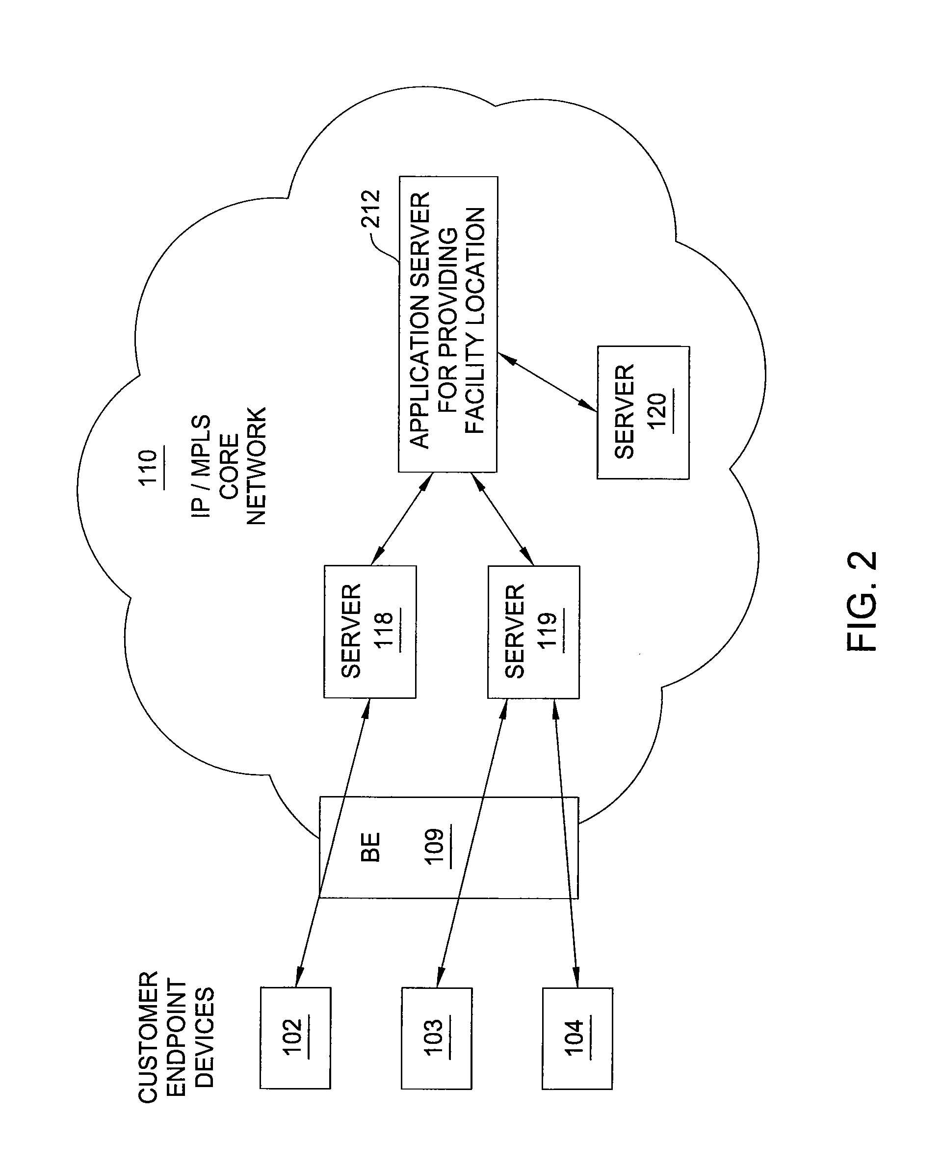 Method and apparatus for locating load-balanced facilities