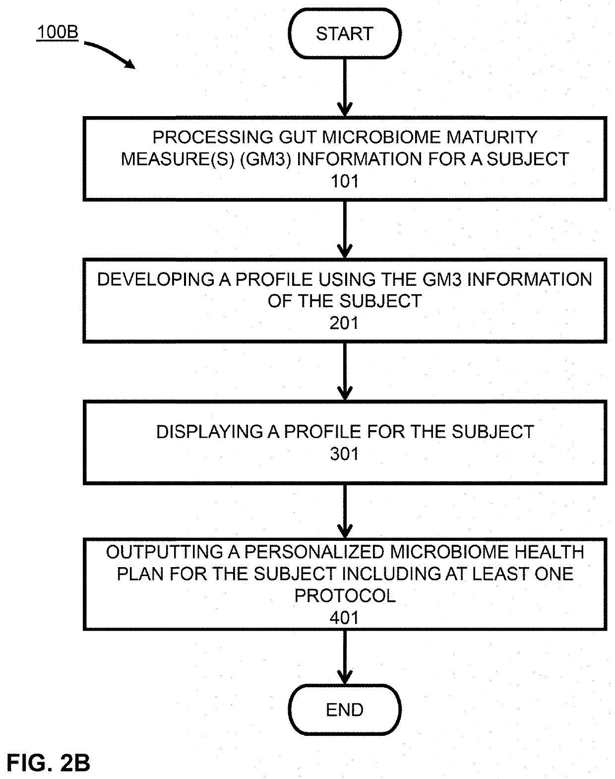 System and methods for developing and using a microbiome-based action component