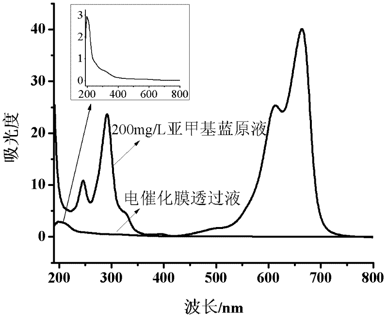 Nano loaded titanium-based electric catalytic film and preparation method thereof