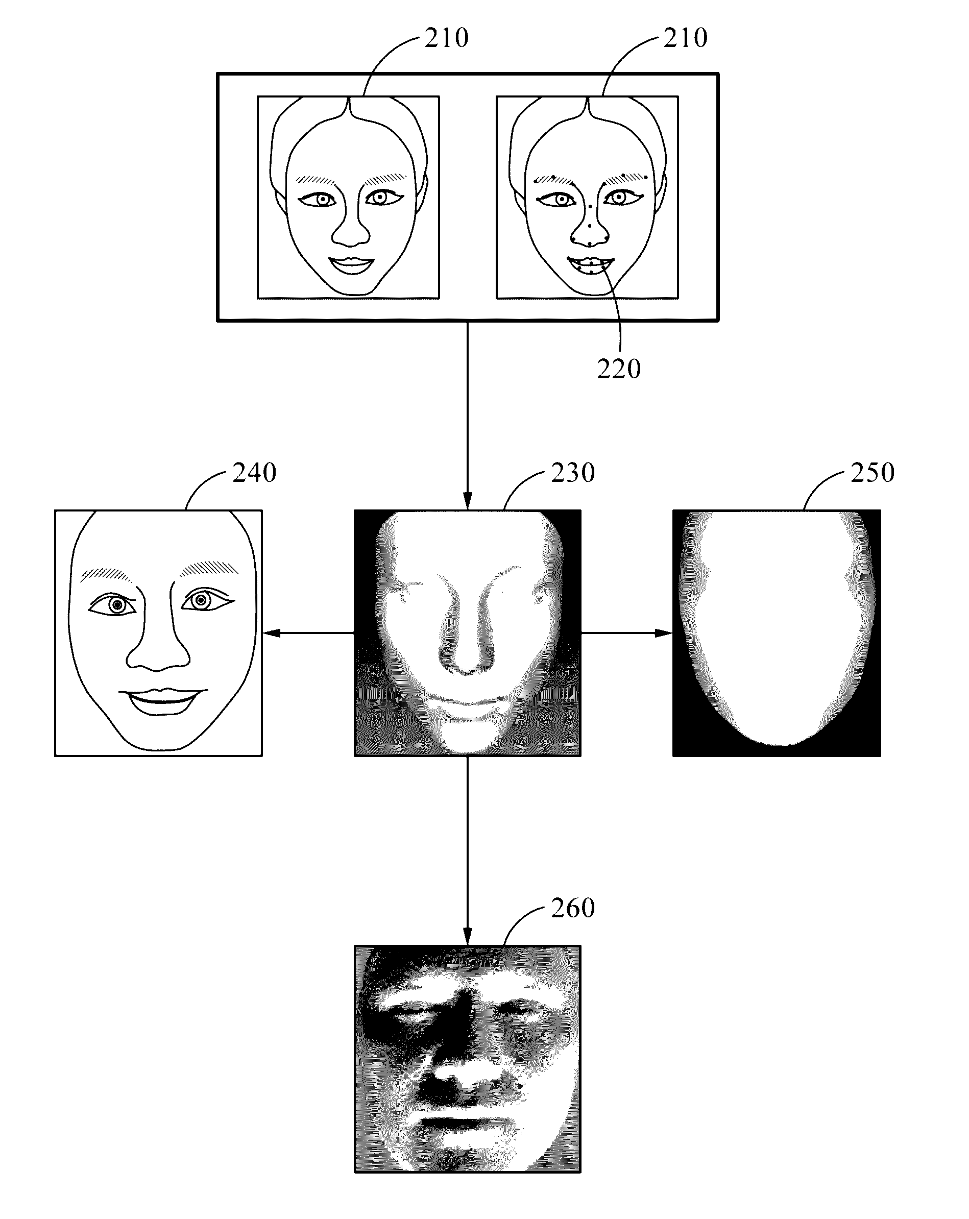Face recognition method and apparatus