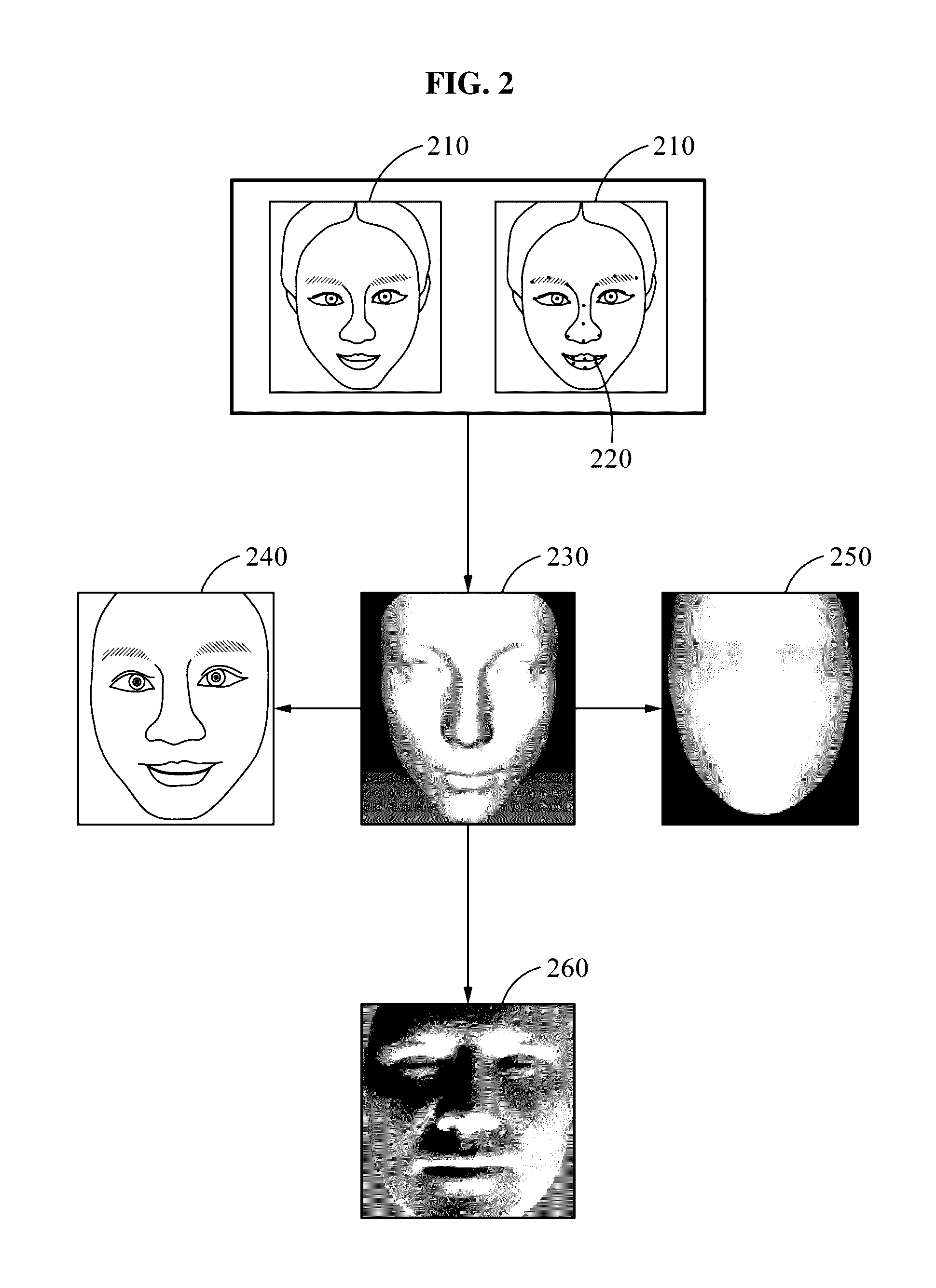 Face recognition method and apparatus