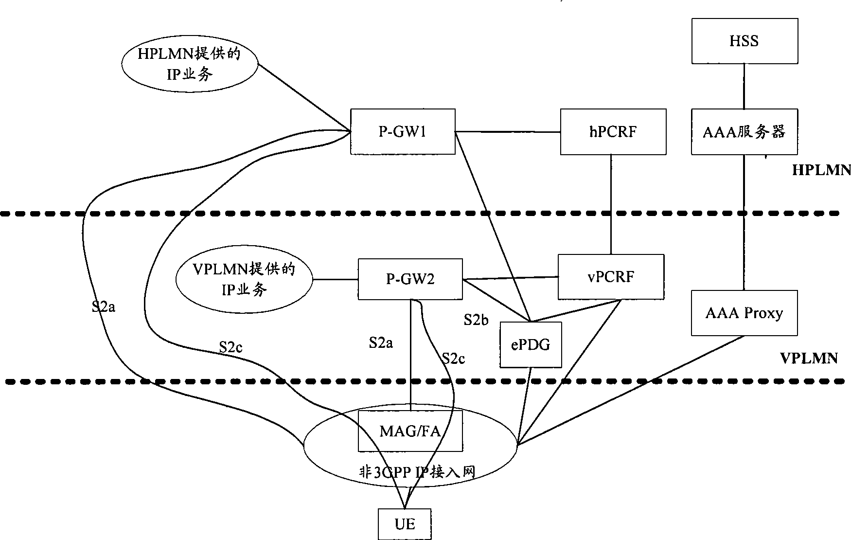 AAA server, PGW, PCRF, obtaining method and system for customer