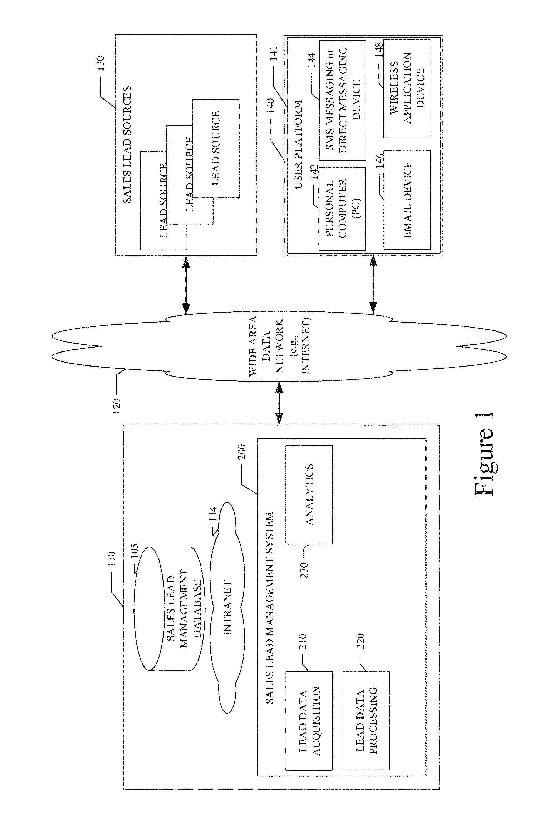 System and method for full funnel modeling for sales lead prioritization