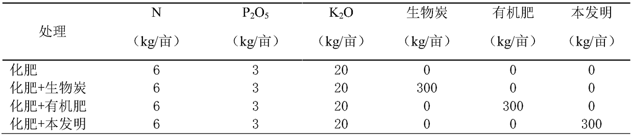 Soil improvement and root inducing type enzyme carbon-based functional fertilizer for continuous cropping tobaccos and application method thereof