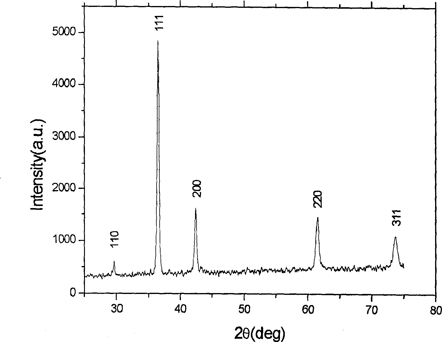 Reduction process of preparing nano cuprous oxide wire