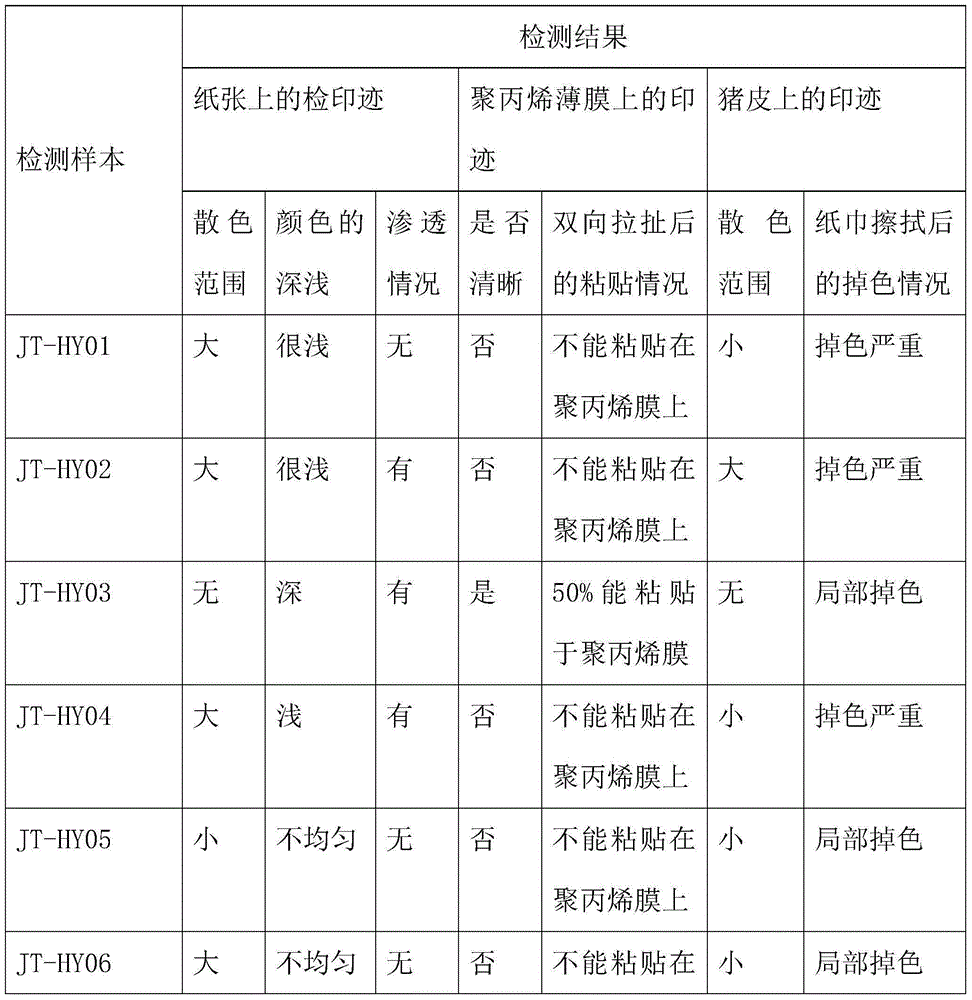 Fluorescent stamp-pad ink with anti-counterfeiting function and preparation method thereof