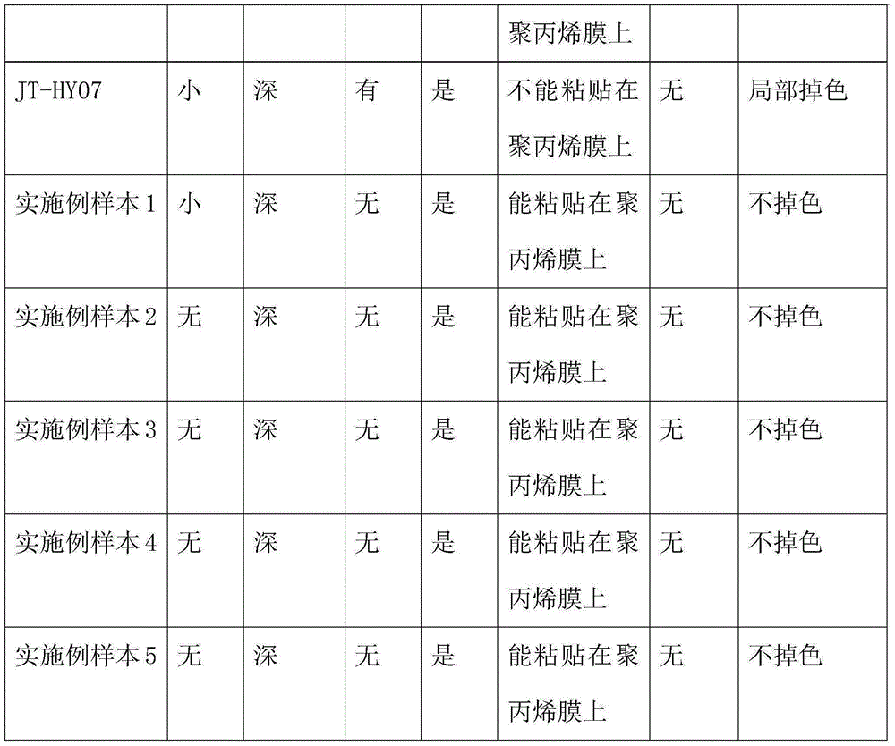 Fluorescent stamp-pad ink with anti-counterfeiting function and preparation method thereof