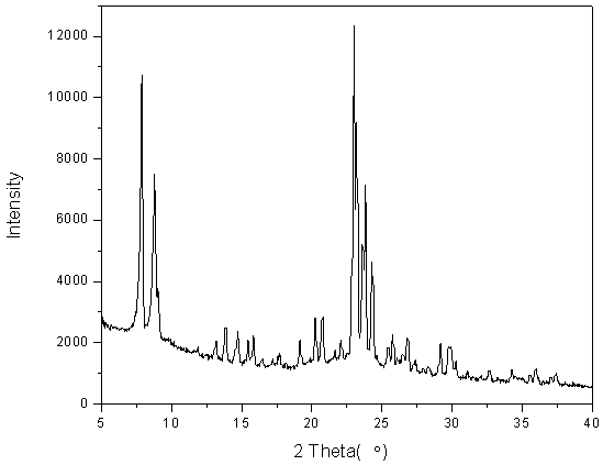 A kind of preparation method of mesoporous ZSM-5 zeolite