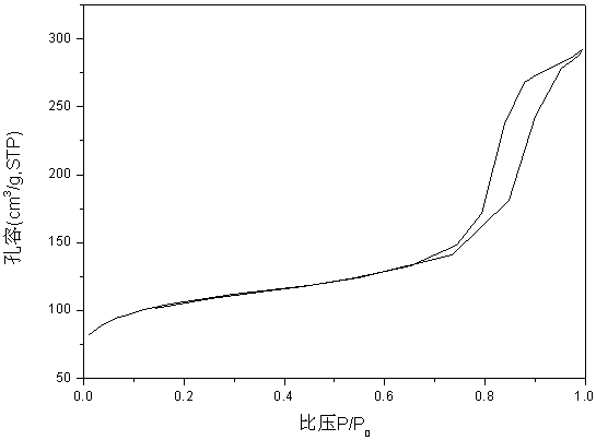 A kind of preparation method of mesoporous ZSM-5 zeolite