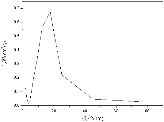 A kind of preparation method of mesoporous ZSM-5 zeolite