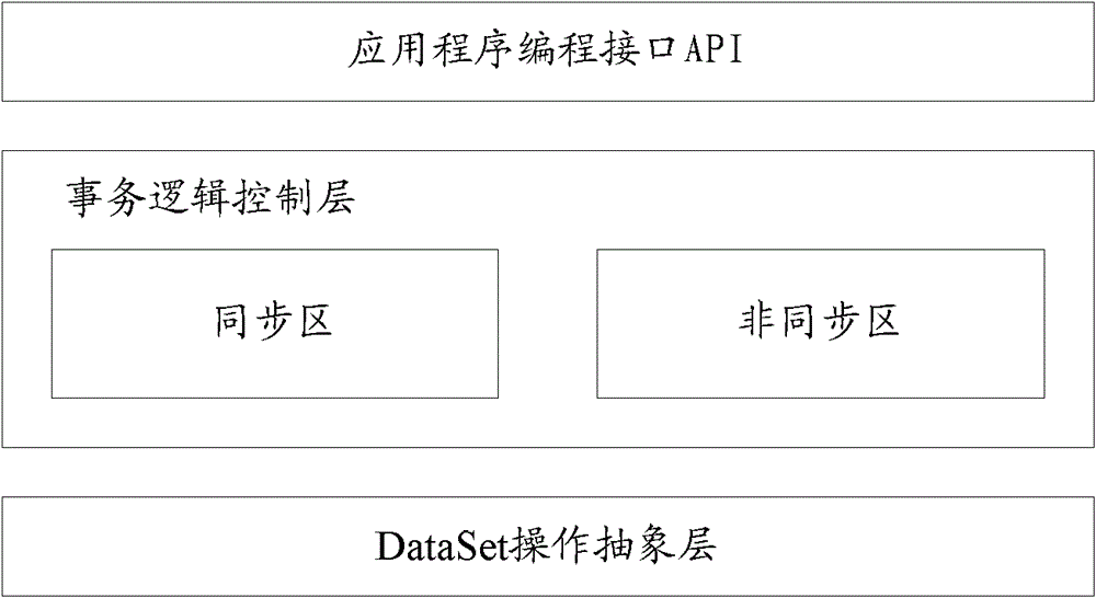 Data deletion method, system and graph database server based on oltp