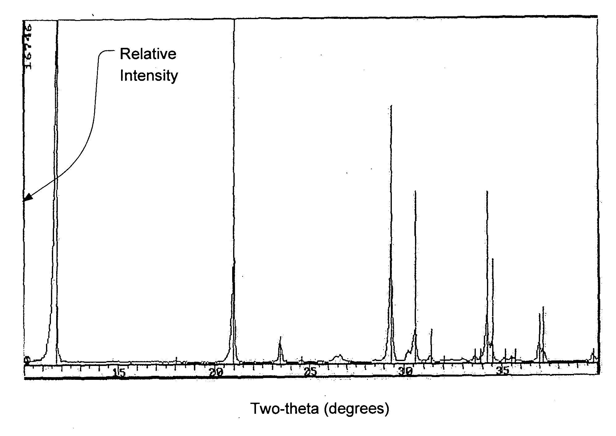 Calcium phosphate cement