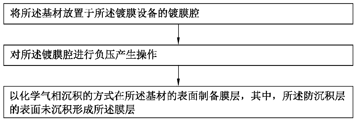 Film coating method and protective layer