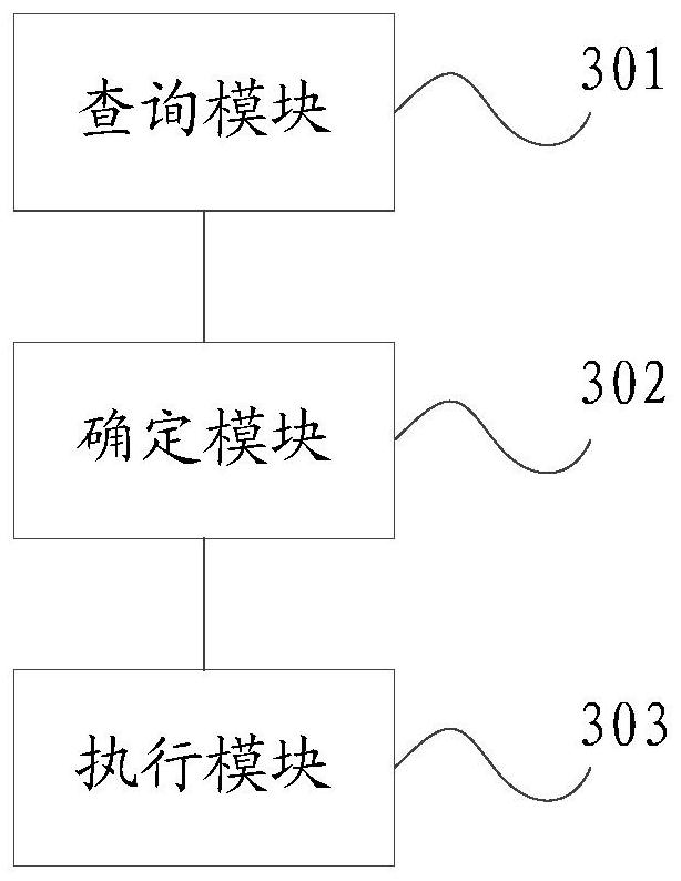 Task execution method and device, electronic equipment and storage medium