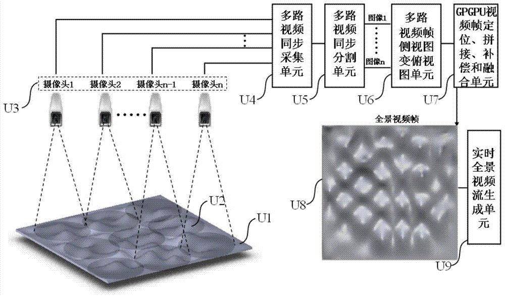 Fixed-point directional video real-time mosaic method without valid overlapping variable structure