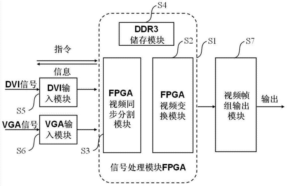 Fixed-point directional video real-time mosaic method without valid overlapping variable structure