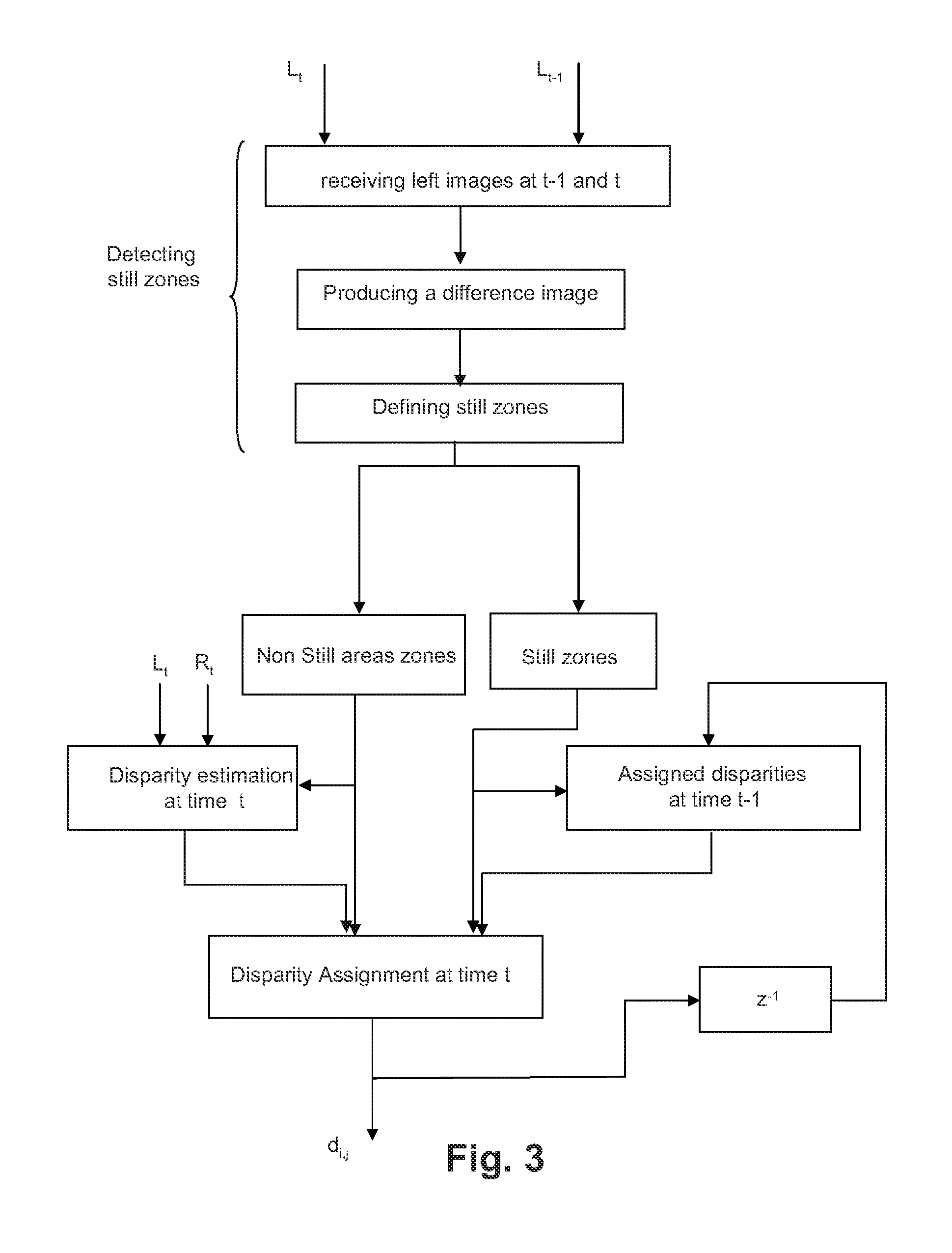 Method and device for providing temporally consistent disparity estimations