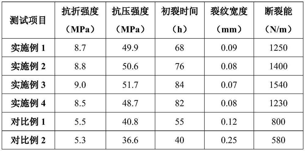 Core-shell type particle as well as preparation method and application thereof