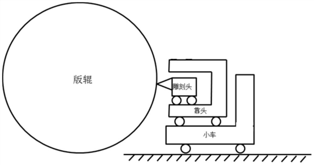 Electric carving control method and device, electric carving control system and storage medium