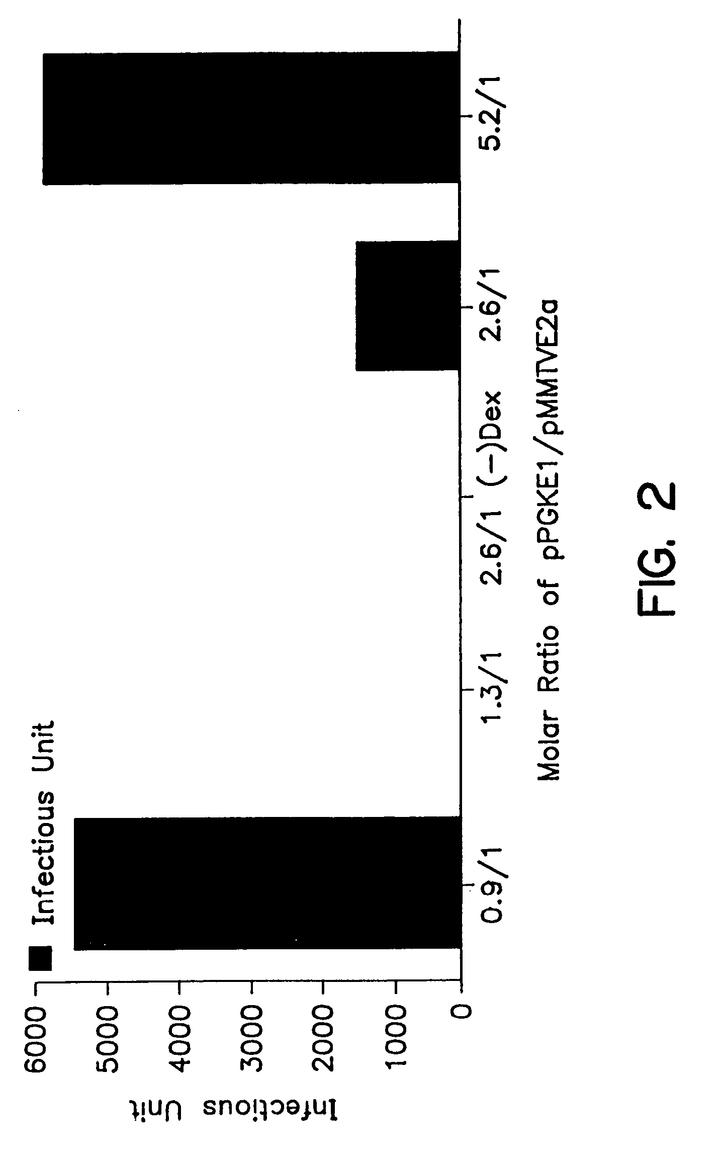 Compositions and methods for helper-free production of recombinant adeno-associated viruses