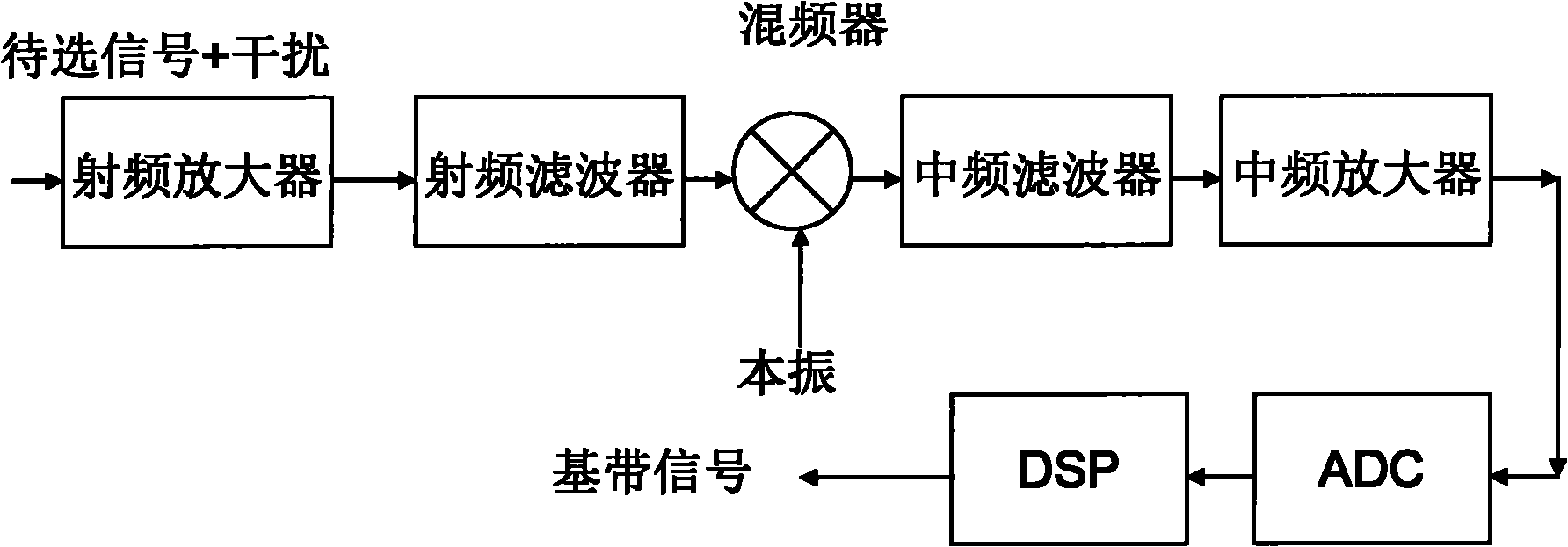 Virtual image inhibiting method and circuit