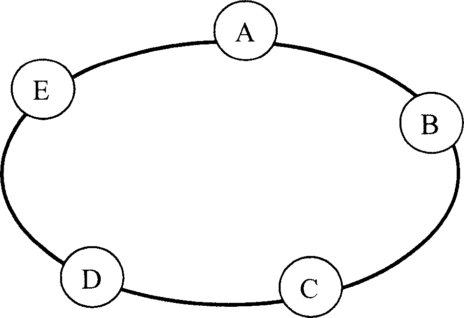 Method for implementing resource reservation on packet ring