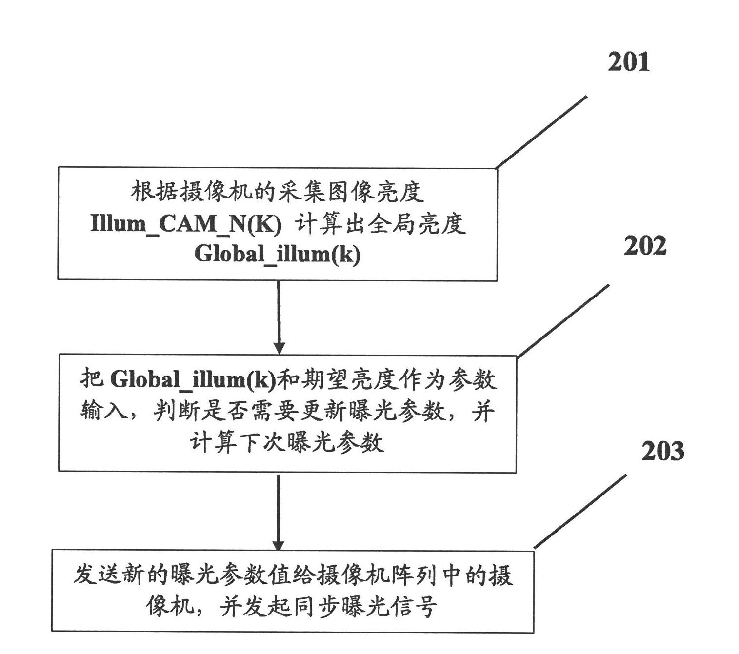 Method and device for configuring head-end parameter of camera