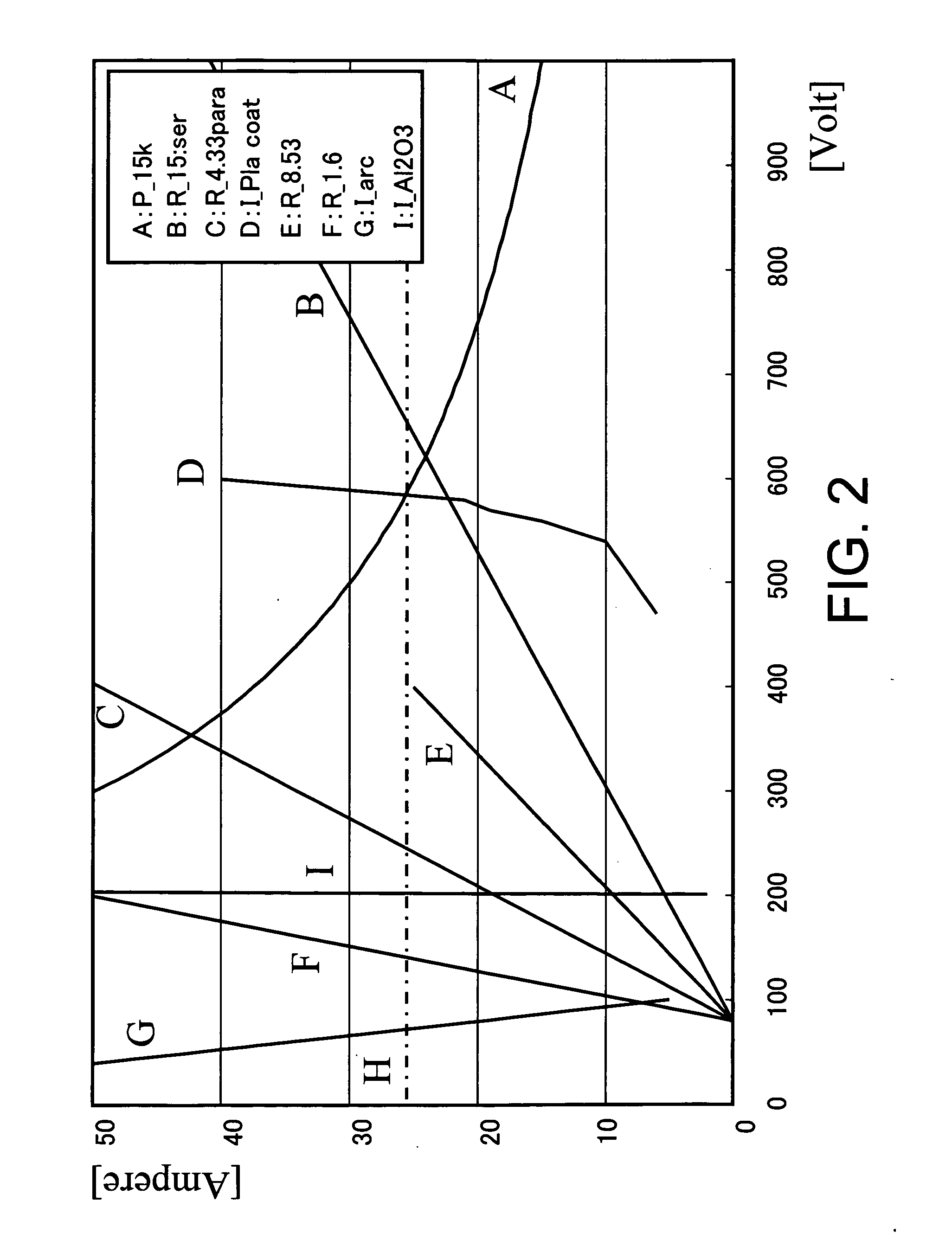 Discharging power source, sputtering power source, and sputtering device