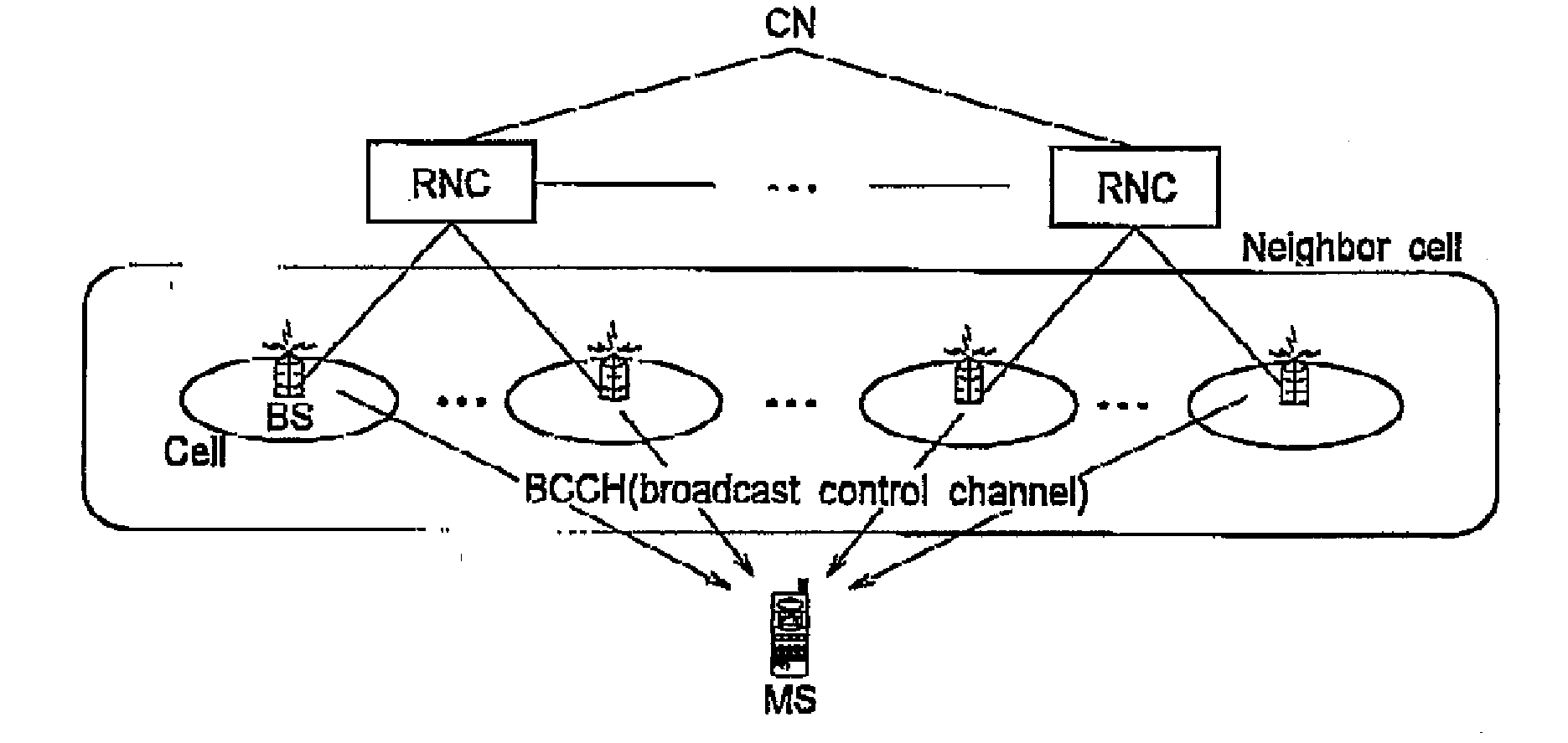 Communication Method and Radio Communication Terminal
