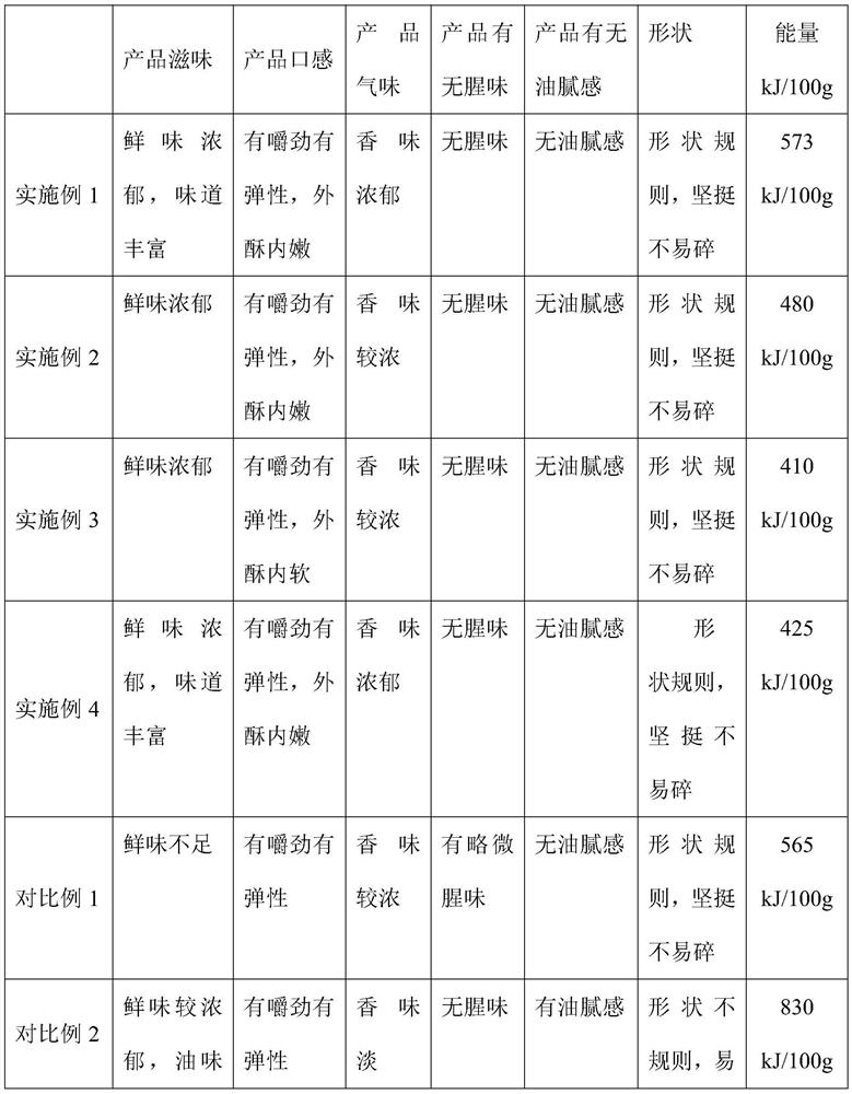 Frozen pre-fried fish steak and processing method thereof