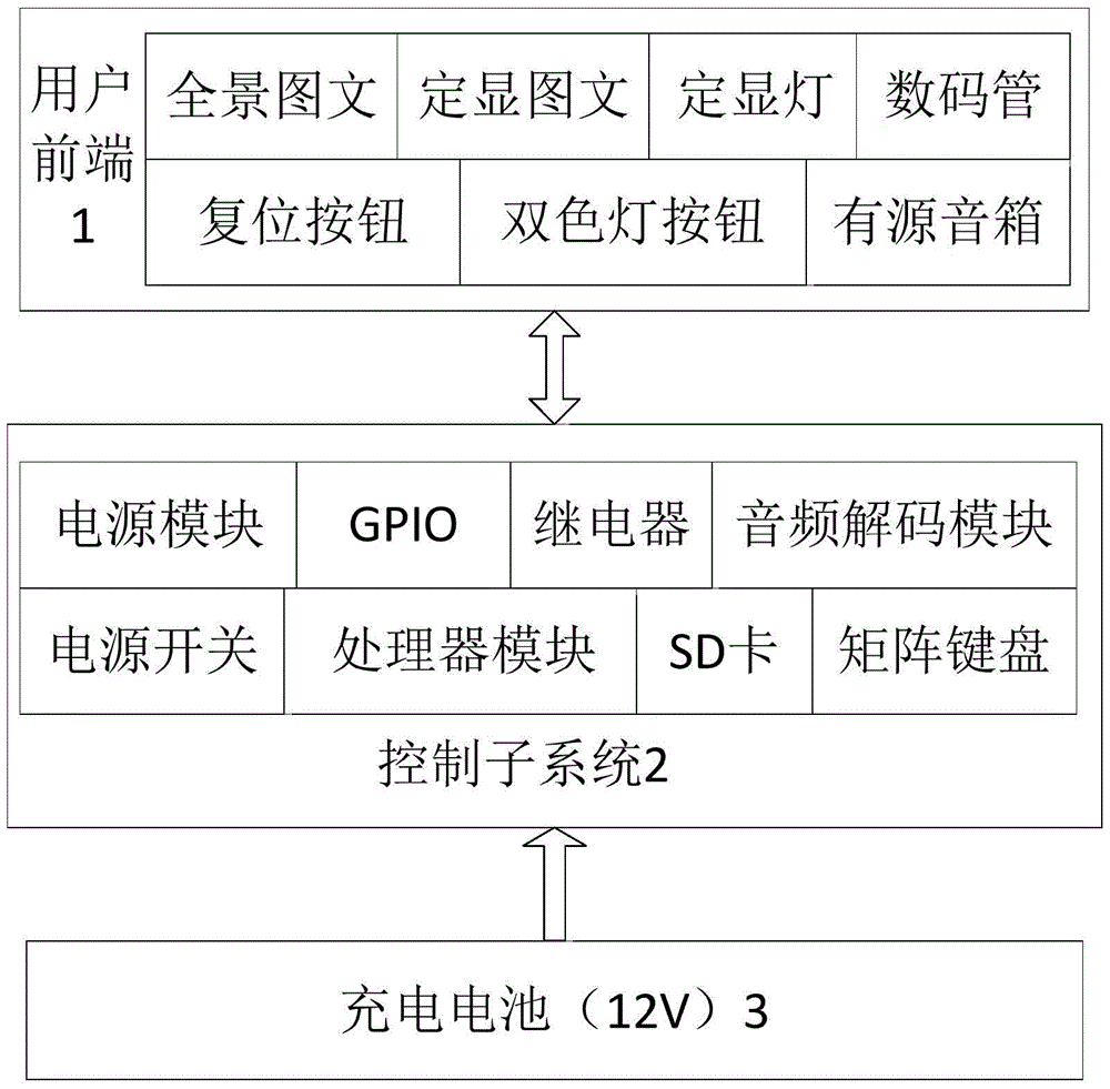 An interactive publicity display board based on multiple-choice answering methods