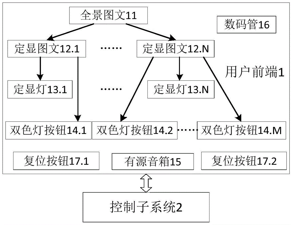 An interactive publicity display board based on multiple-choice answering methods