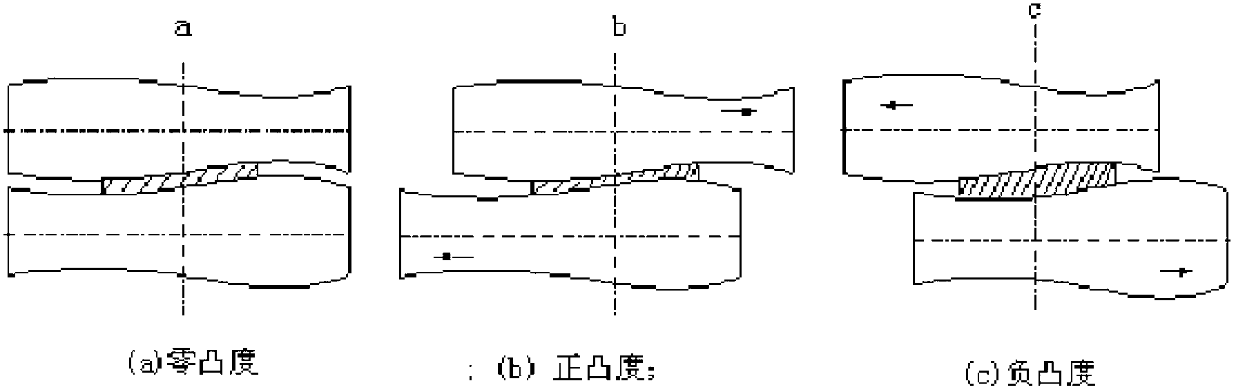 Checkered plate rolling method using continuous convexity-changeable roller-type checkered roller