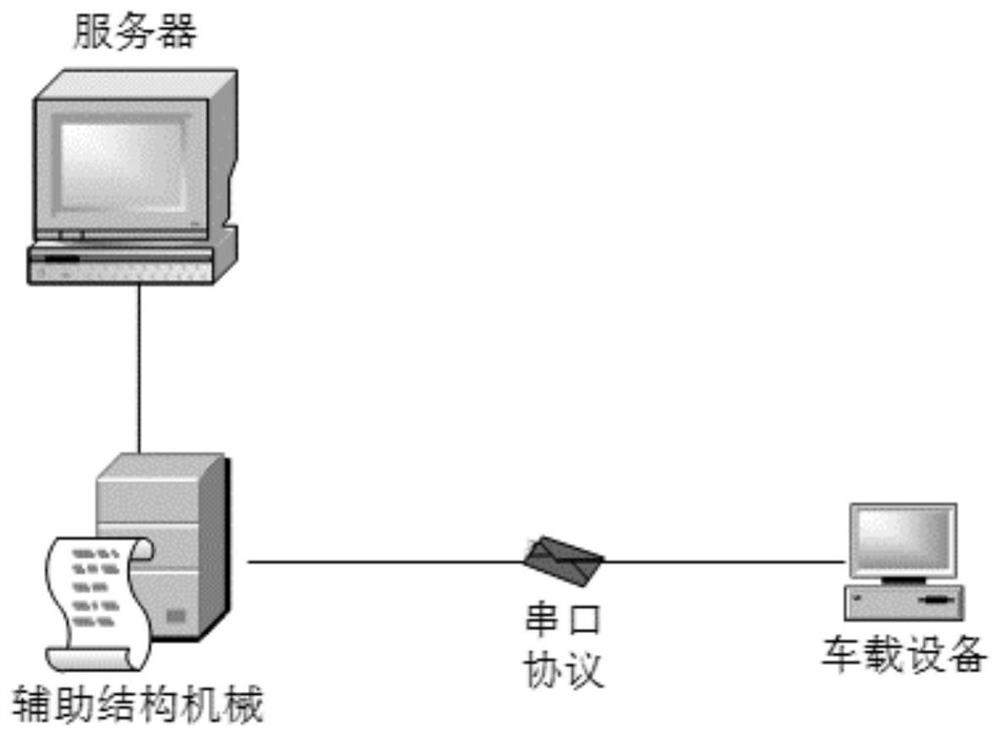 Production line test method and device for vehicle-mounted equipment, computer equipment and storage medium