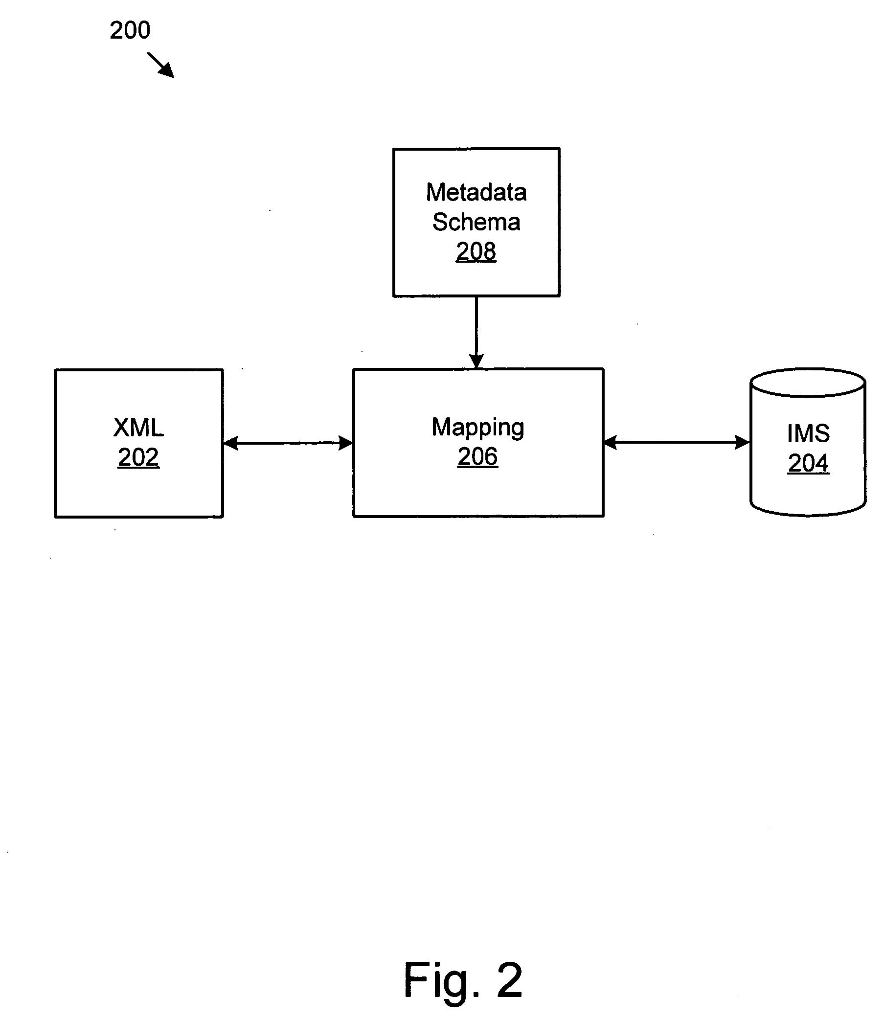 Apparatus, system, and method for passing data between an extensible markup language document and a hierarchical database