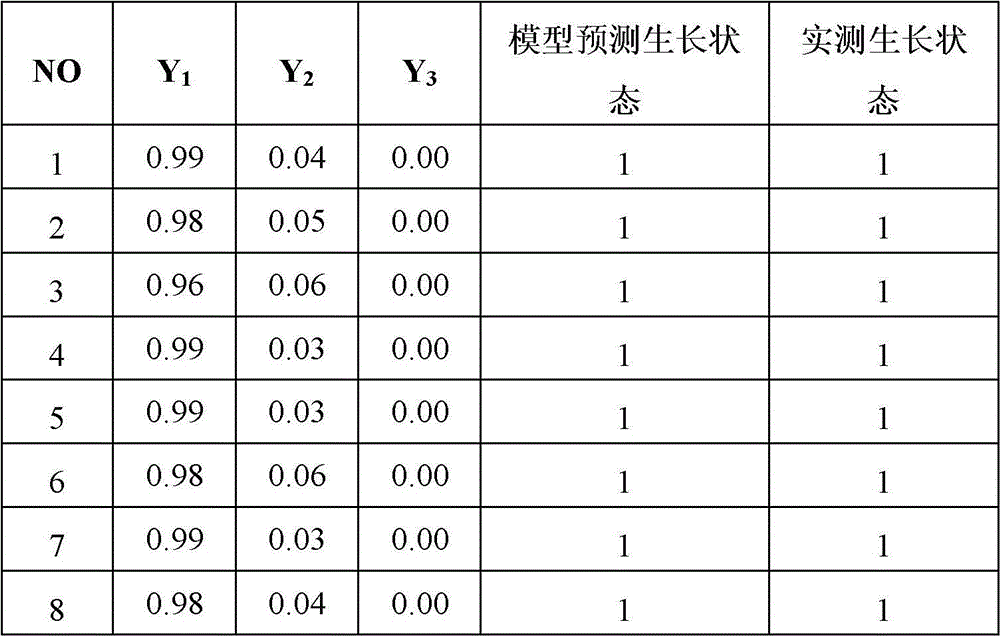 Method for detecting growth state of branches of crown canopy of cherry tree
