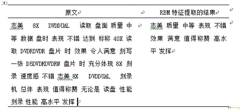 Emotion analysis method for Chinese texts based on computer information processing technology