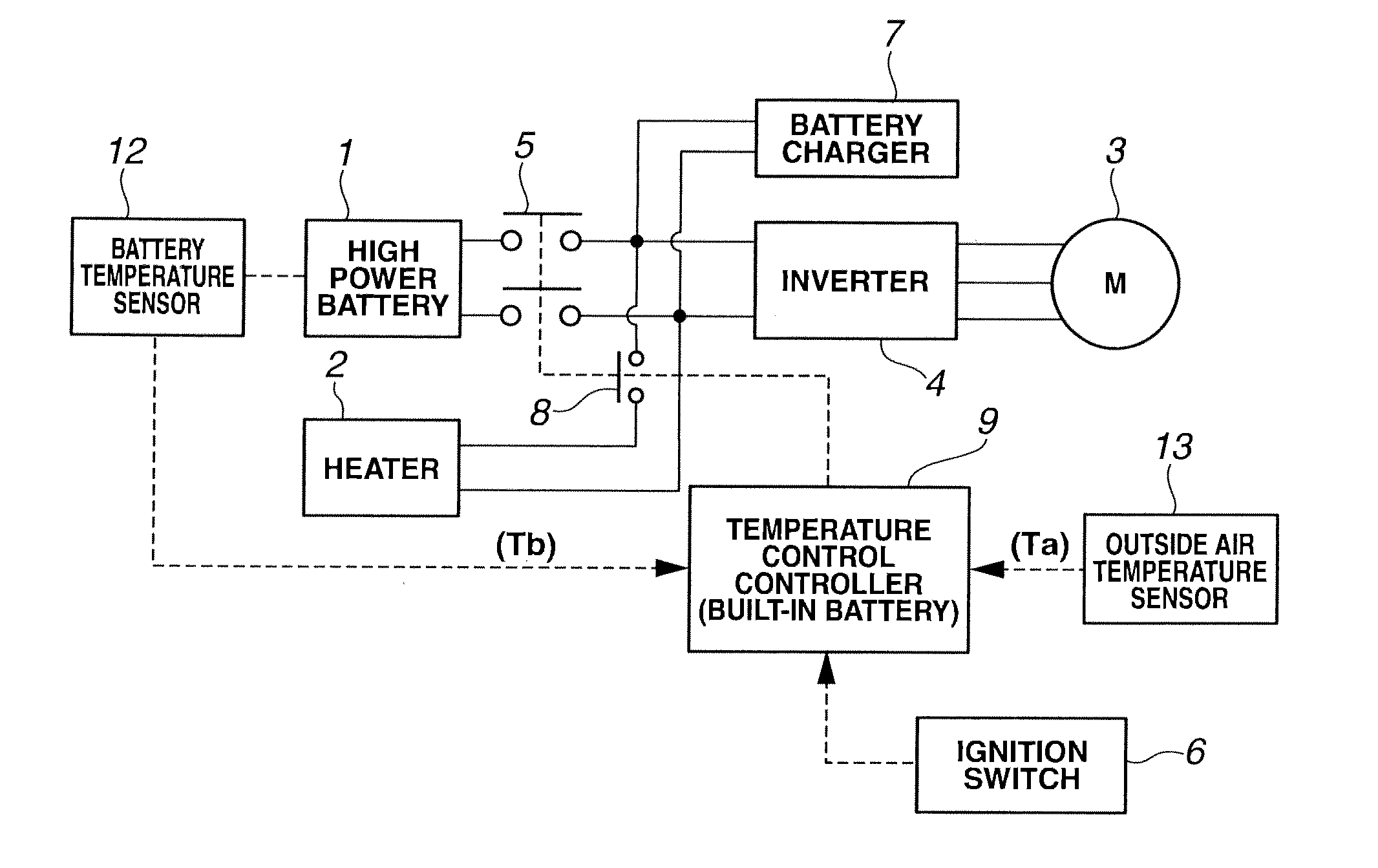 Battery temperature control device