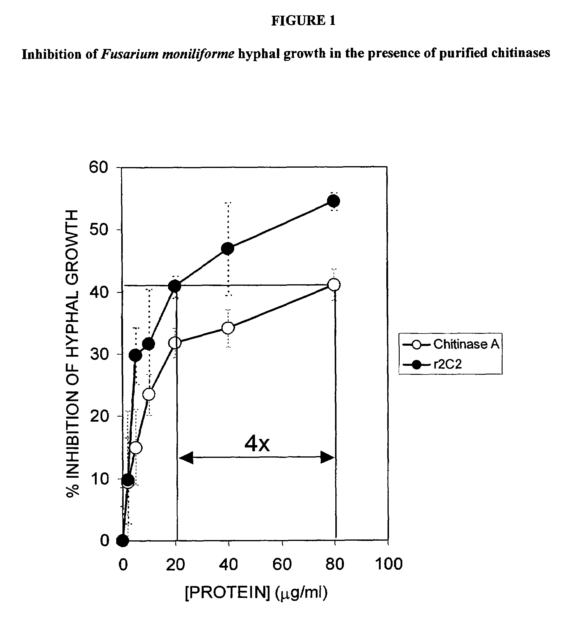 Isolated nucleic acids encoding proteins with chitinase activity and uses thereof