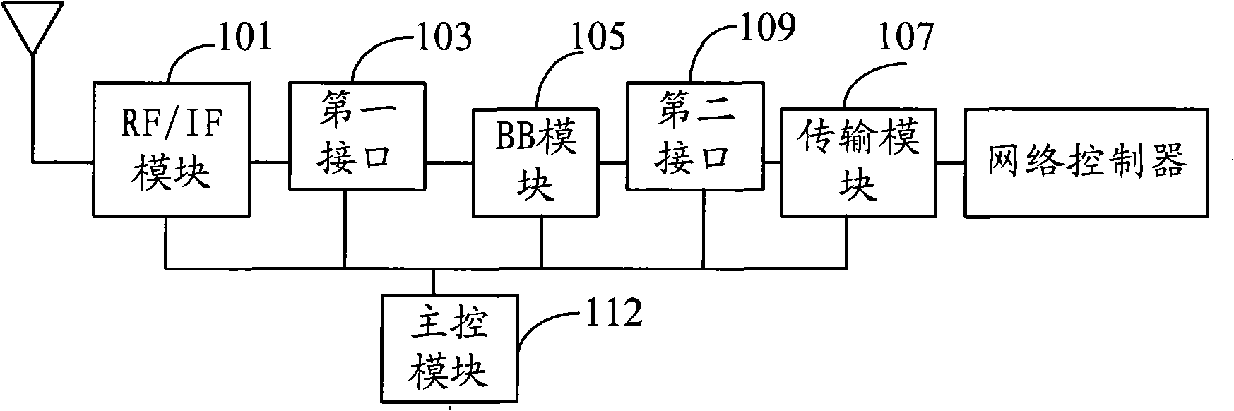 Base station system and communication networking method