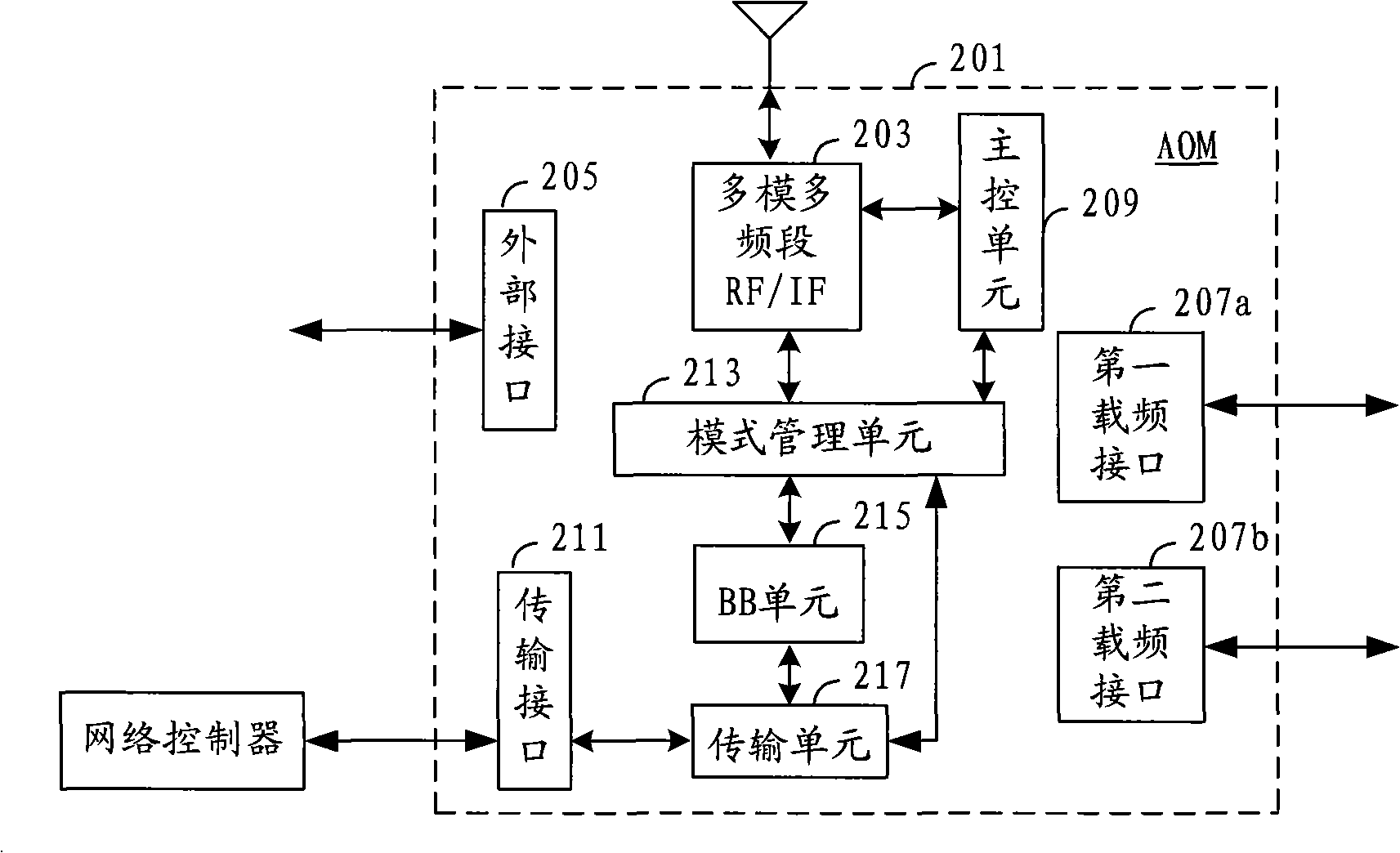 Base station system and communication networking method