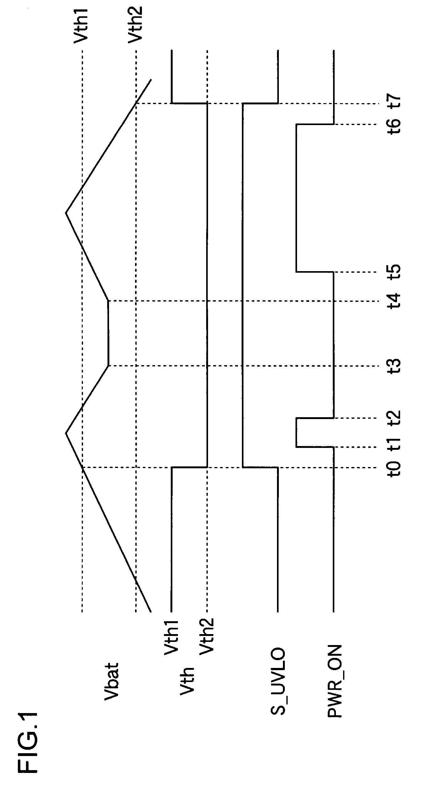 Under voltage lock out circuit and method