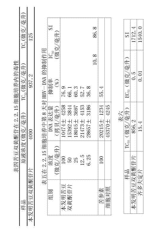 Application of fenugreek biflavone glycosides for preparing anti-virus or/and anti-tumor drugs