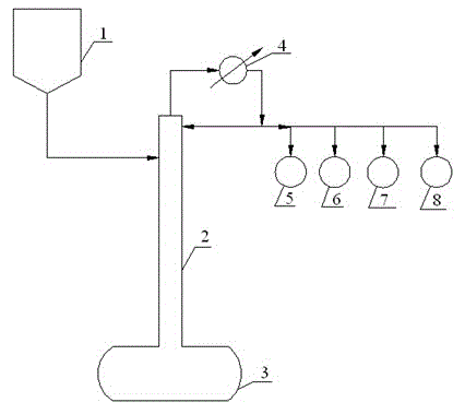 Batch extractive distillation separation method of ethyl tert-butyl ether/tert-butyl alcohol azeotropic mixture